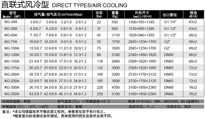 直聯(lián)風(fēng)冷螺桿式空壓機參數(shù)