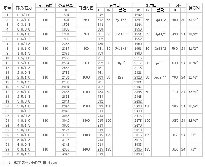 儲氣罐參數(shù)