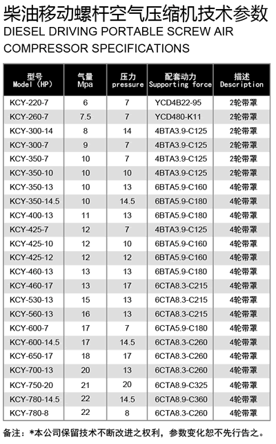 工程移動螺桿空壓機參數(shù)